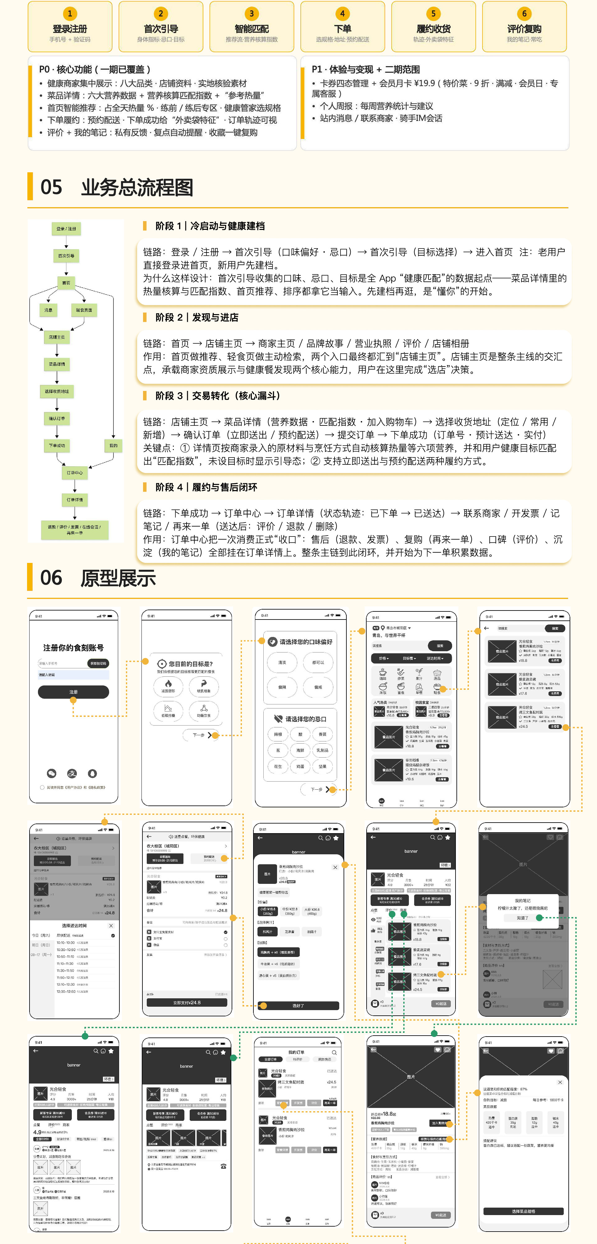 毕钰涵 2026 设计作品集 · AI 智能体
