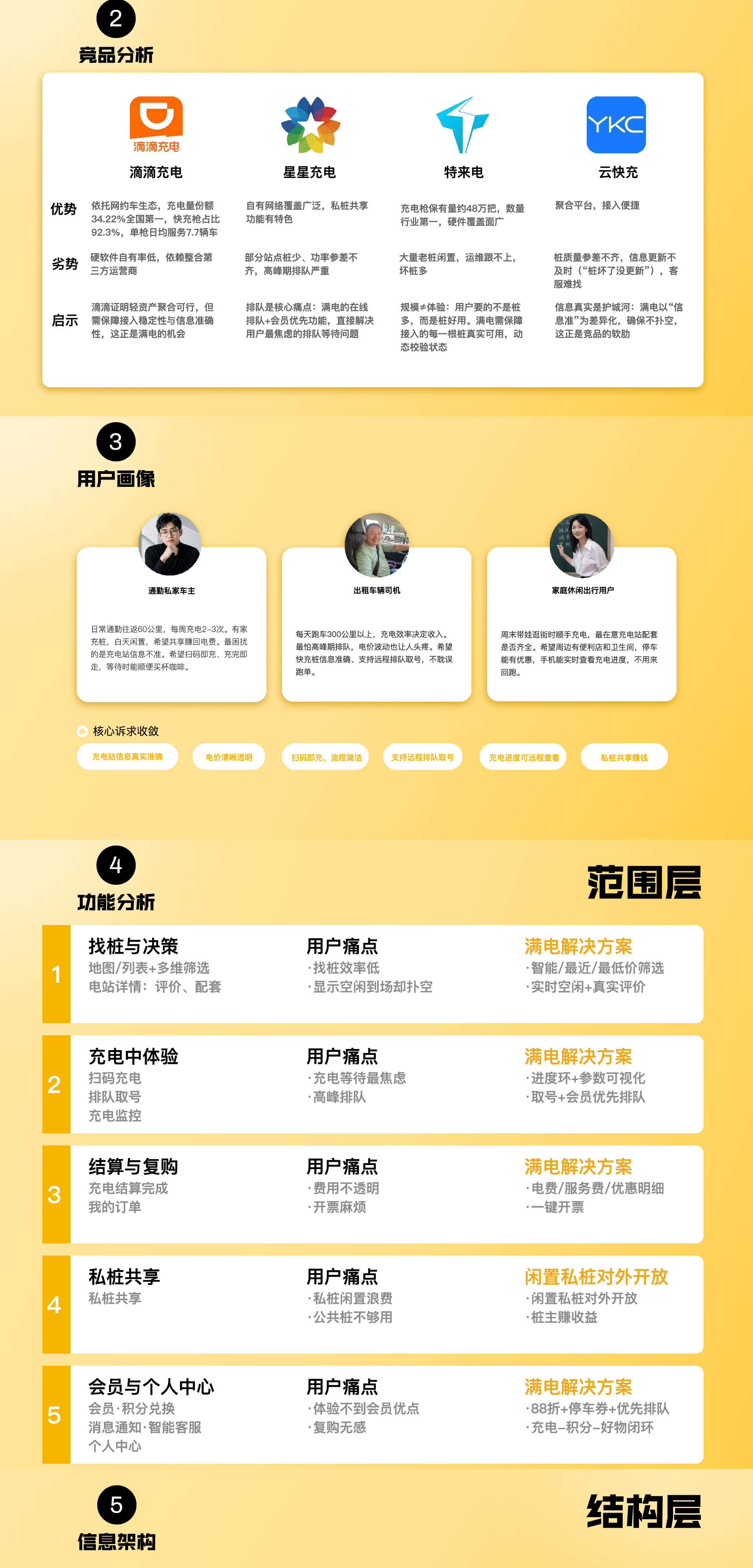 毕钰涵 2026 设计作品集 · APP 设计