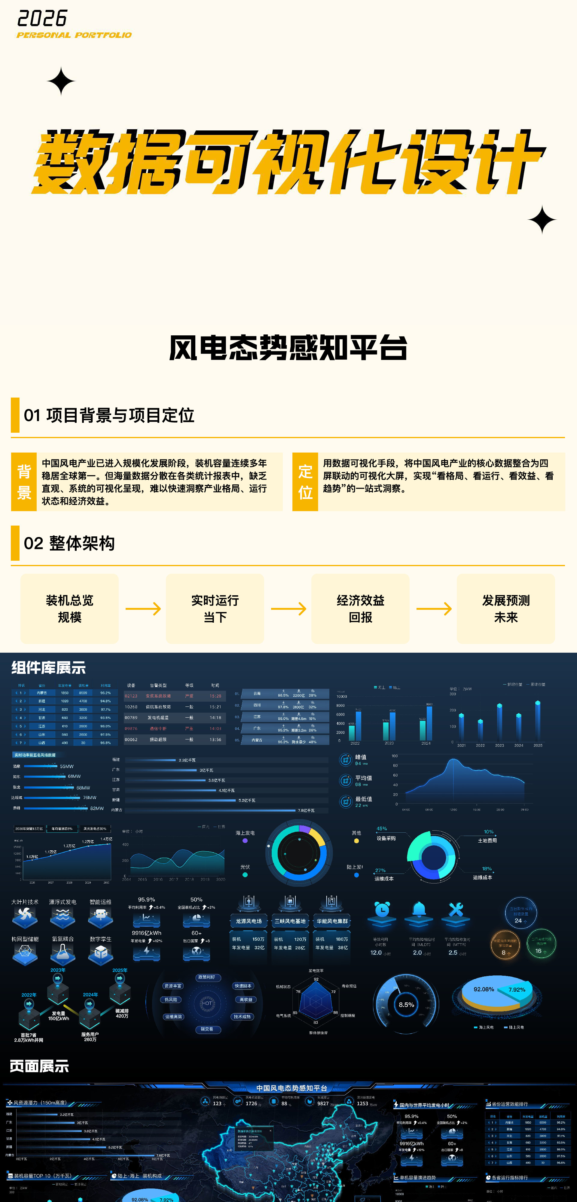 毕钰涵 2026 设计作品集 · 数据可视化